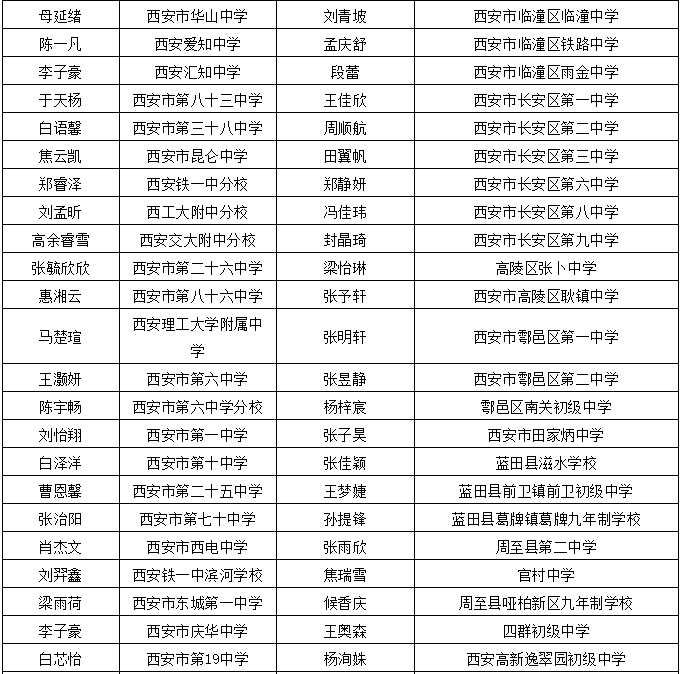 西秀区干部任职最新公示发布