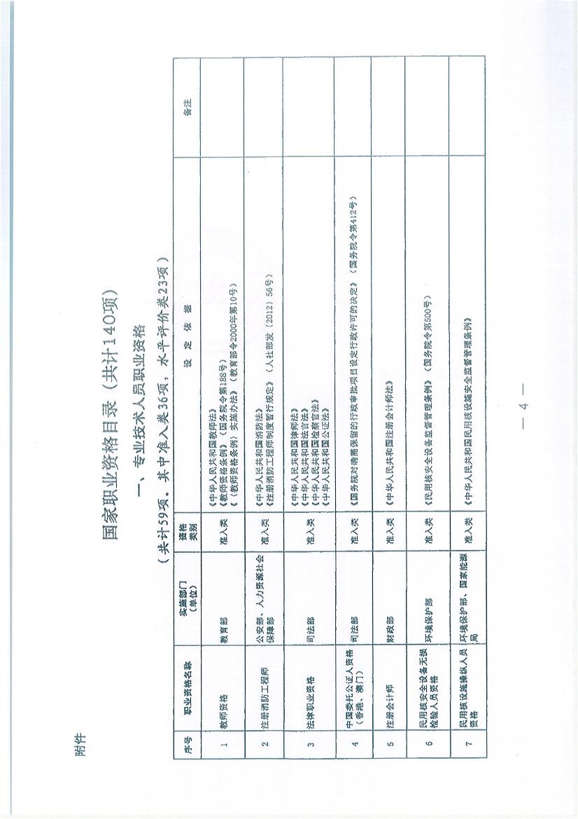 最新职业资格目录清单，重塑职业认证体系的核心要素