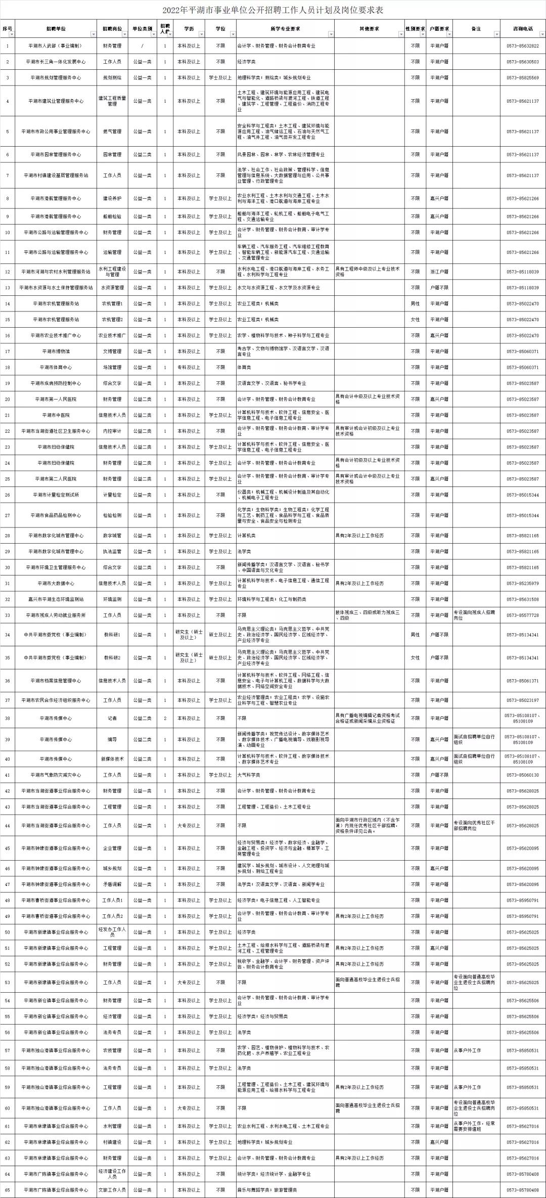 浙江嘉兴平湖最新招聘动态全面解读