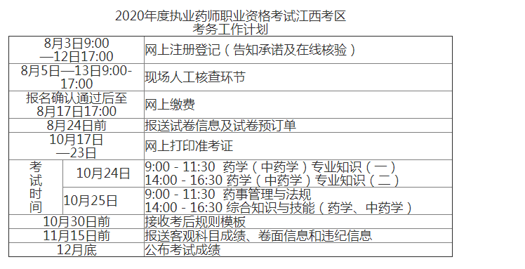 执业药师报考条件2021最新规定详解概览