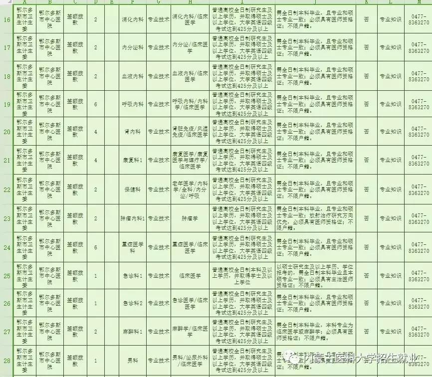 金属材料 第5页