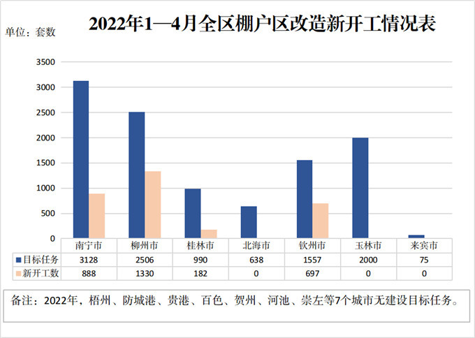 崇左棚户区改造进度最新报告概览