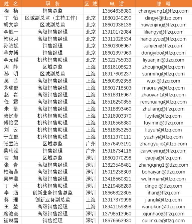 出售最新政府通讯录——连接政府与企业的桥梁